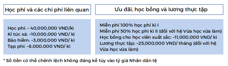 Lộ trình du học tại Đài Loan