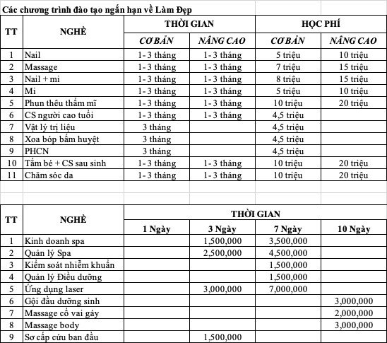 Học nghề tại trường trung cấp Việt Nhật